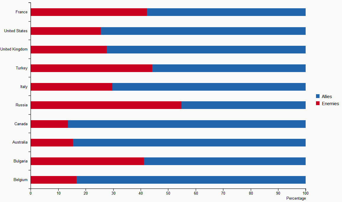 Visualizacão 1